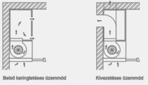 Cablajul dezumidificatorului Homefort