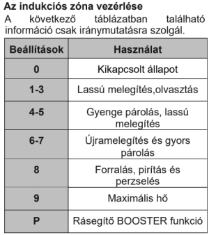 controlul inducției