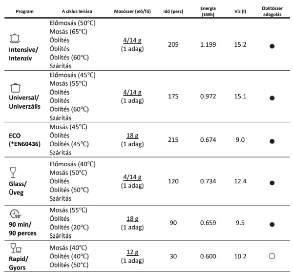 mașină de spălat vase Homefort