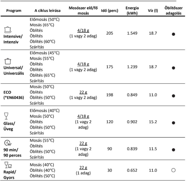 mașină de spălat vase Homefort