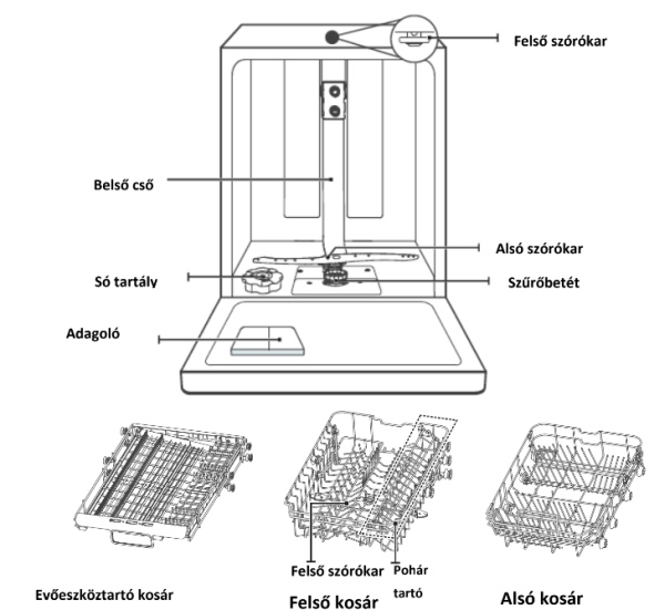 mașină de spălat vase Homefort